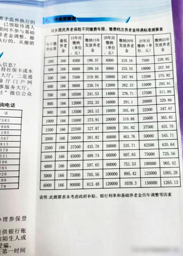 帮老爸办理城乡居民养老一次性补缴。办完出来我心里反倒有点复杂。这笔钱对普通家