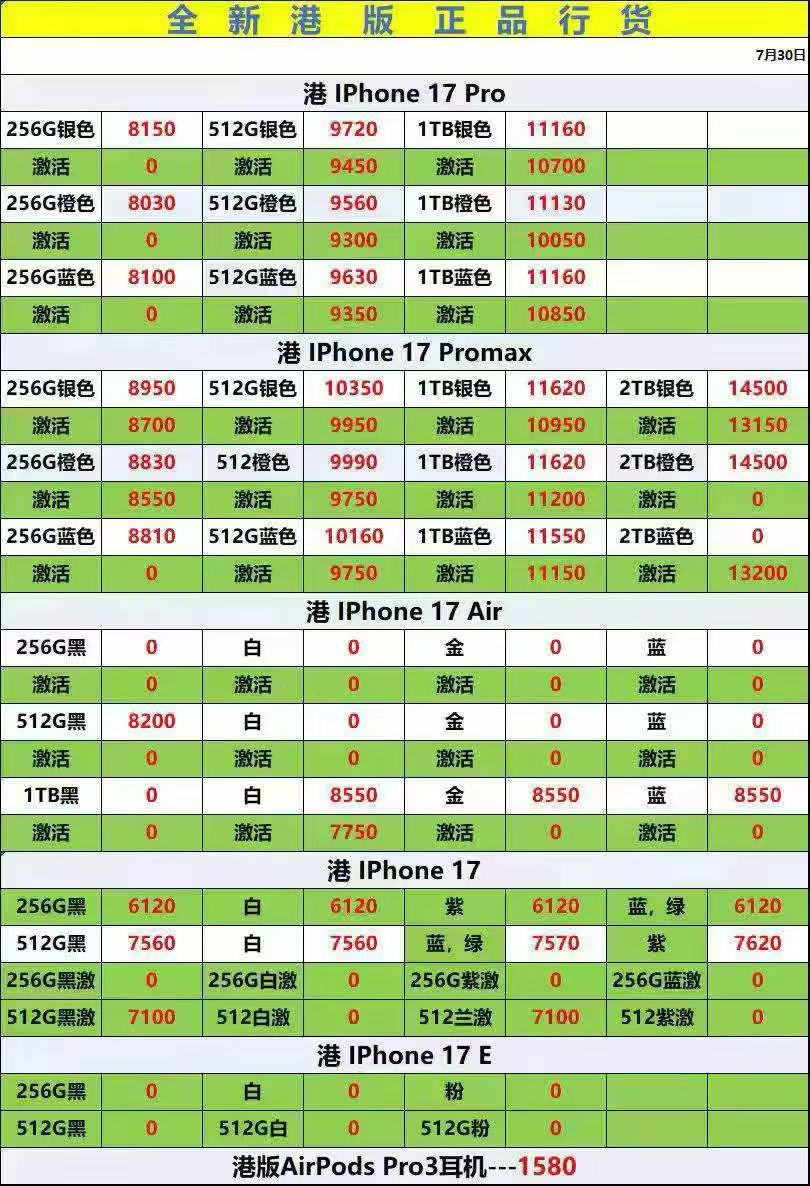 最新港版苹果手机系列价格更新，港版还是很坚挺的。苹果手机