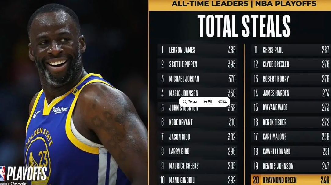 NBA季后赛，勇士与火箭的系列赛第二战正在进行中。比赛上半场，勇士前锋德雷蒙
