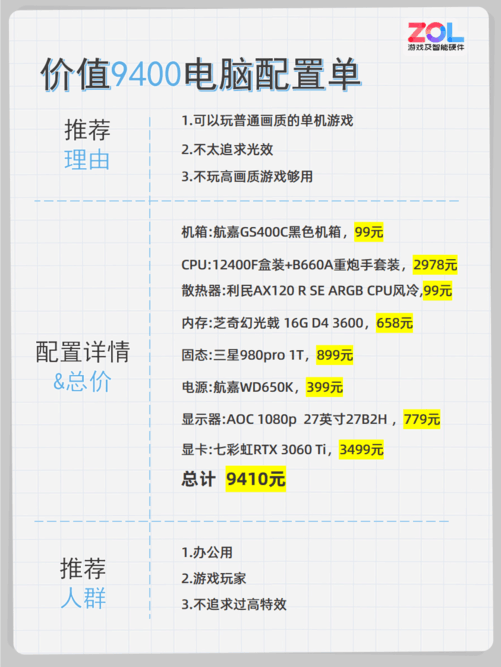 玩游戏不一定非要4080, 这样装机也可以有好体验