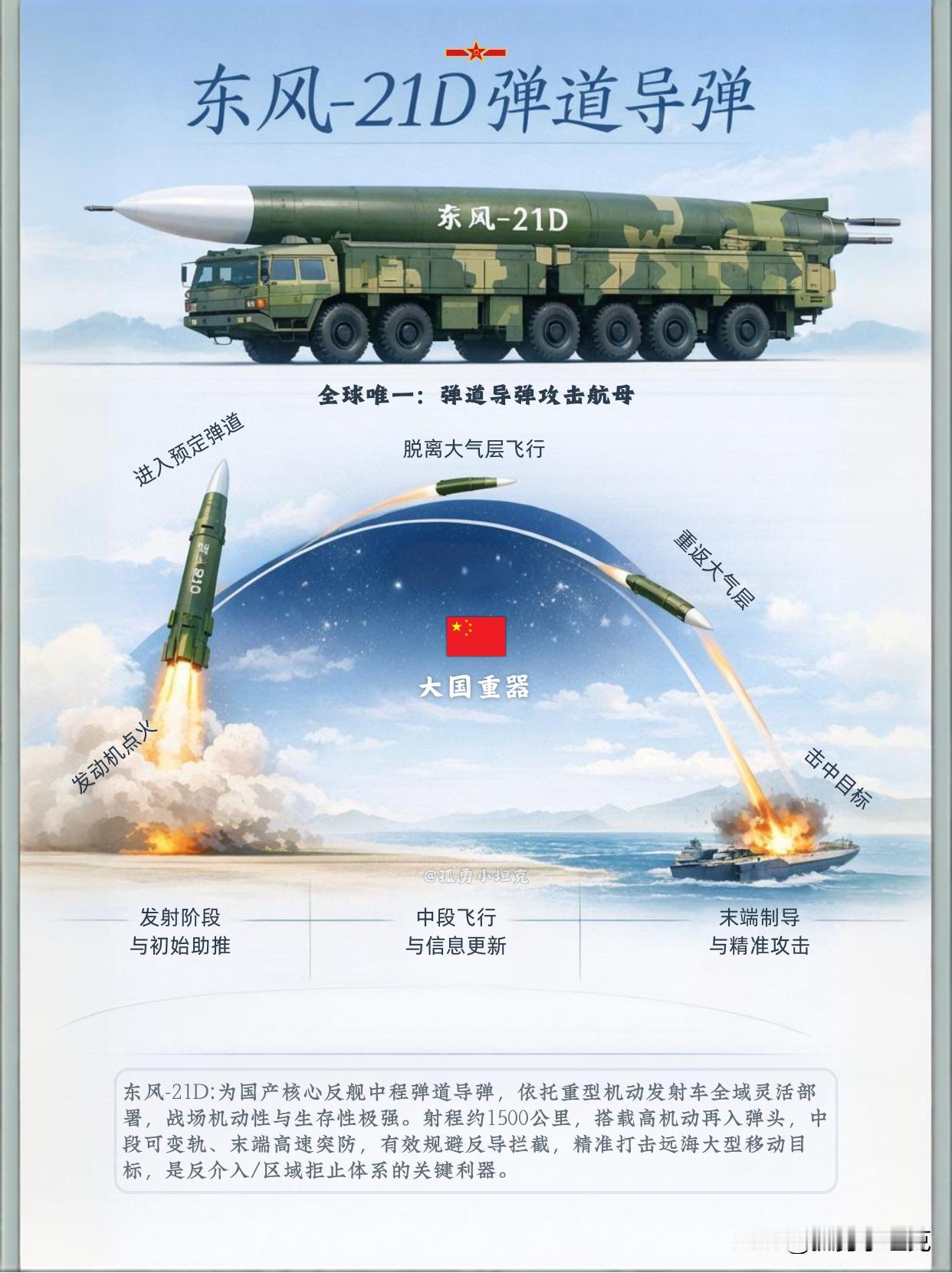 【航母真正的天敌？拆解东风-21D的独门绝技】说到反航母手段，东风-21D确