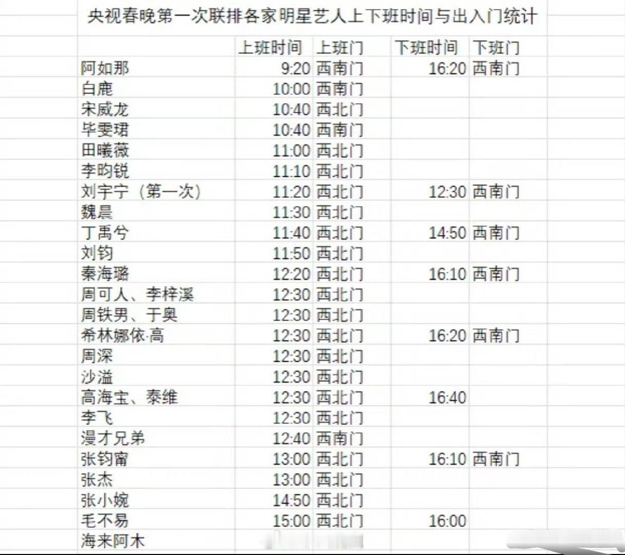 参加马年春晚第一次联排的明星汇总🈶四登春晚，李沁闷声干大事，狠狠期待了。李沁