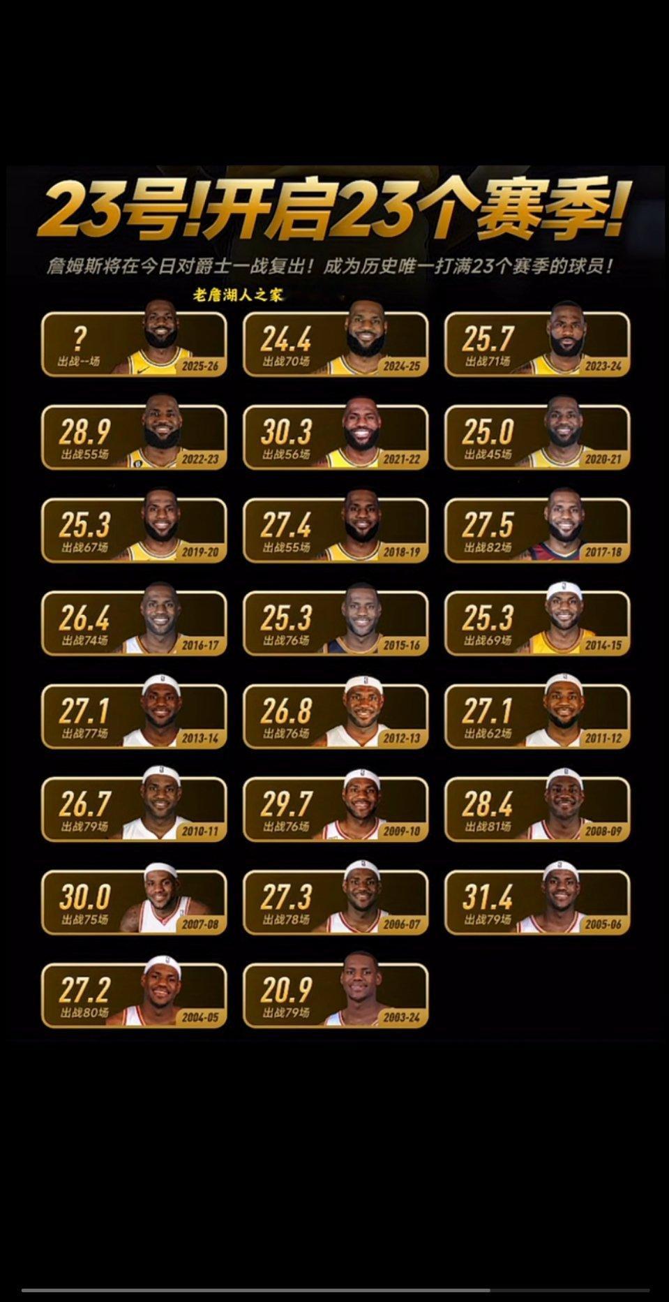 NBa历史第一得分手：勒布朗-詹姆斯！谈得分能力的时候，人们往往会忽略詹姆斯！说