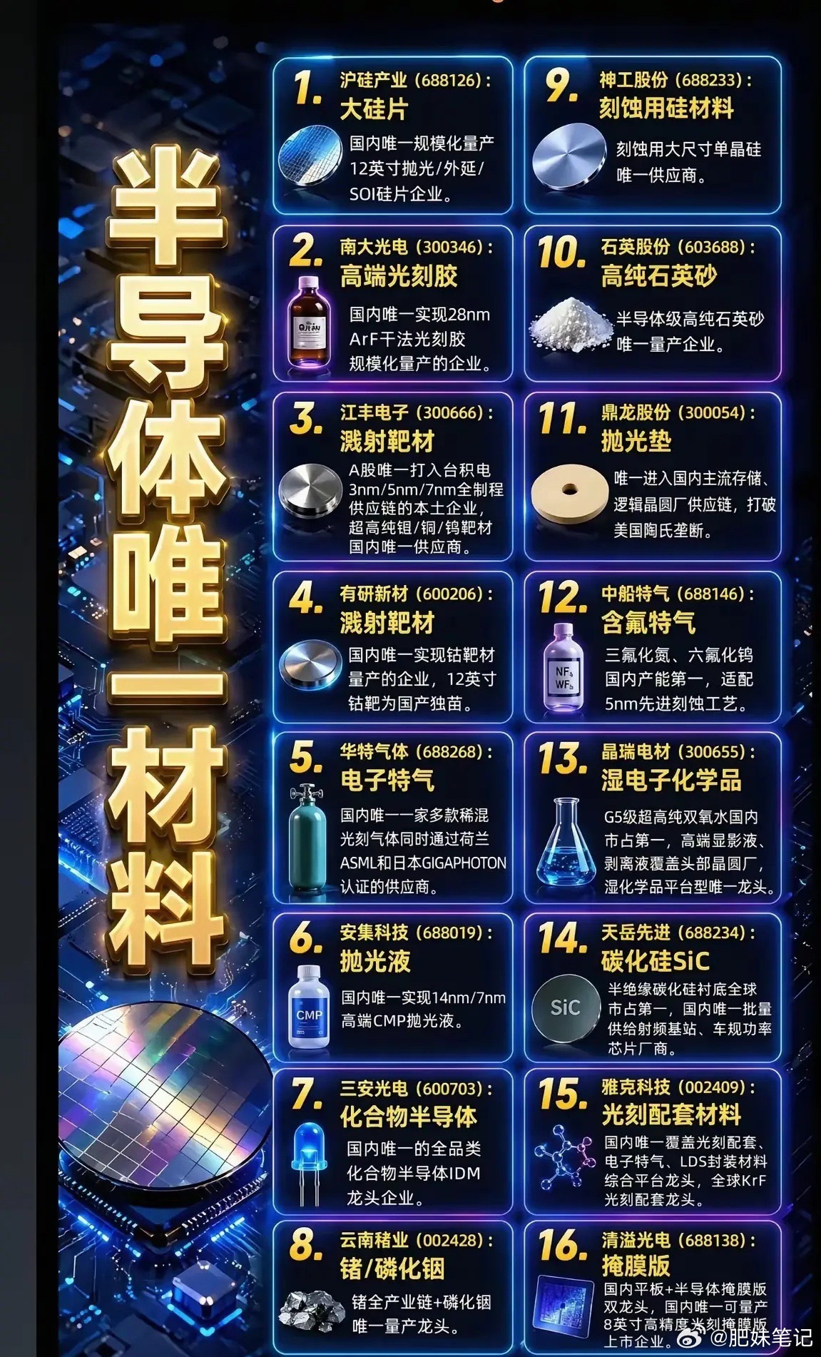 芯片国产化的硬核底牌：16家独一份的材料龙头