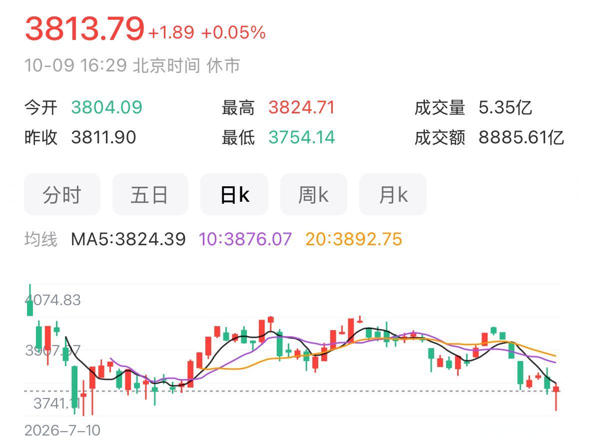 周末科技传来利空，下周行情怎么看？别被情绪带偏！周末不少朋友看到科技板块的消