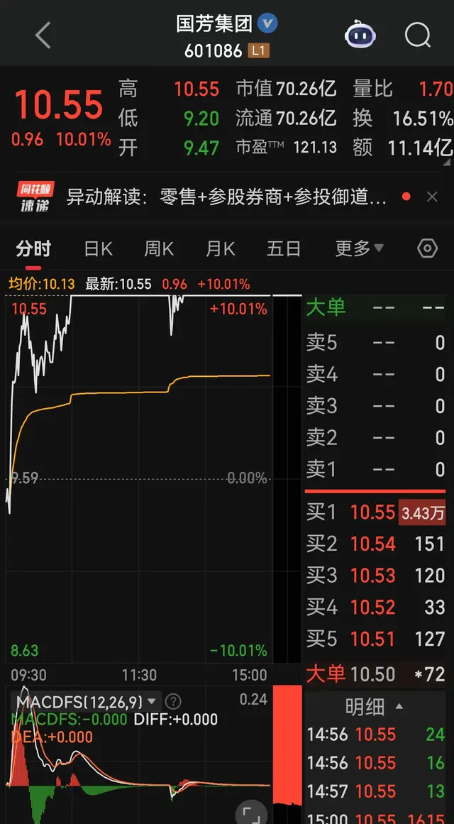 国芳集团10天9板暴涨神话:游资狂欢背后需警惕风险