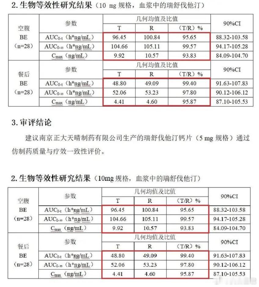 耿同学举报造假的6人里，又有3人被实锤，已经公开处分了。耿同学是吉大的本硕，北航