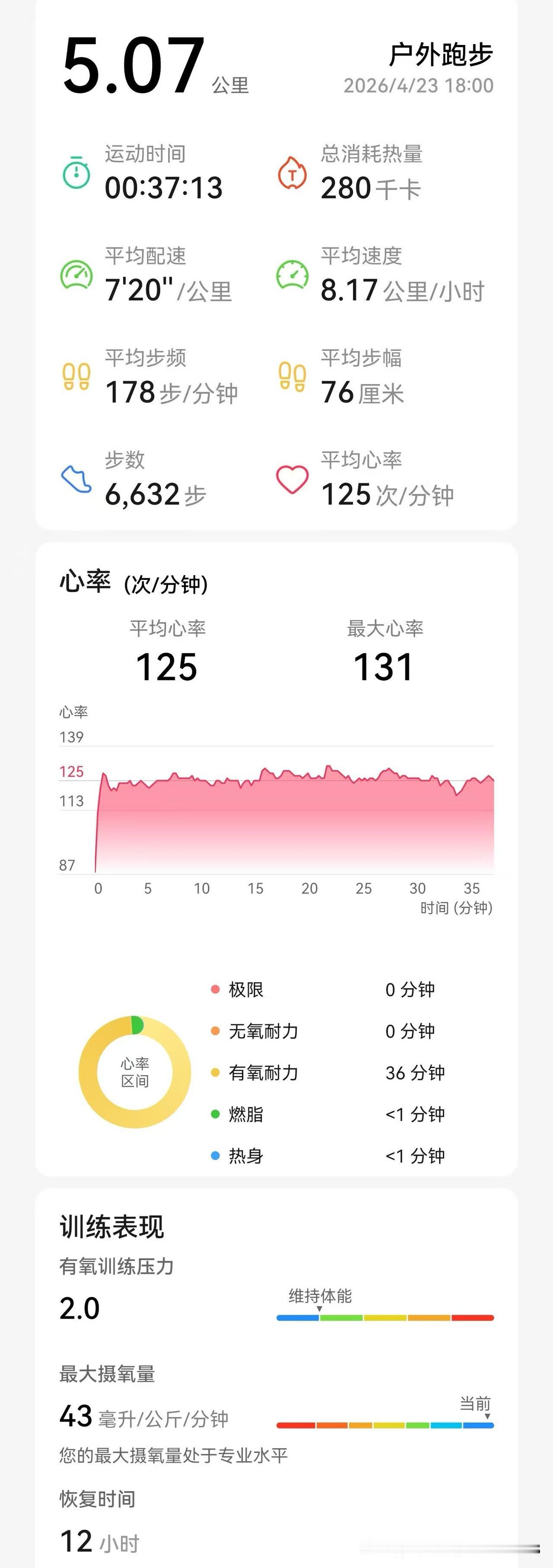 无痛胃肠镜检查+息肉切除第15天，第二次开始试探性慢跑，跑到第5公里时小腹有坠胀