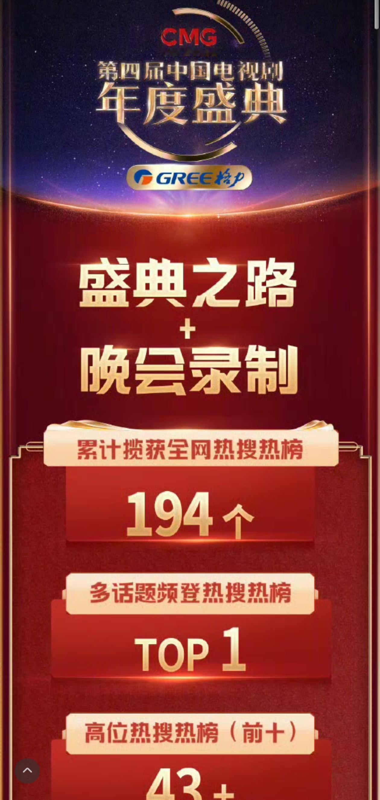 总台盛典的战报⬇️当时幂的“双料视后”和“总台视后”都冲上过烫搜，且都冲上过高位