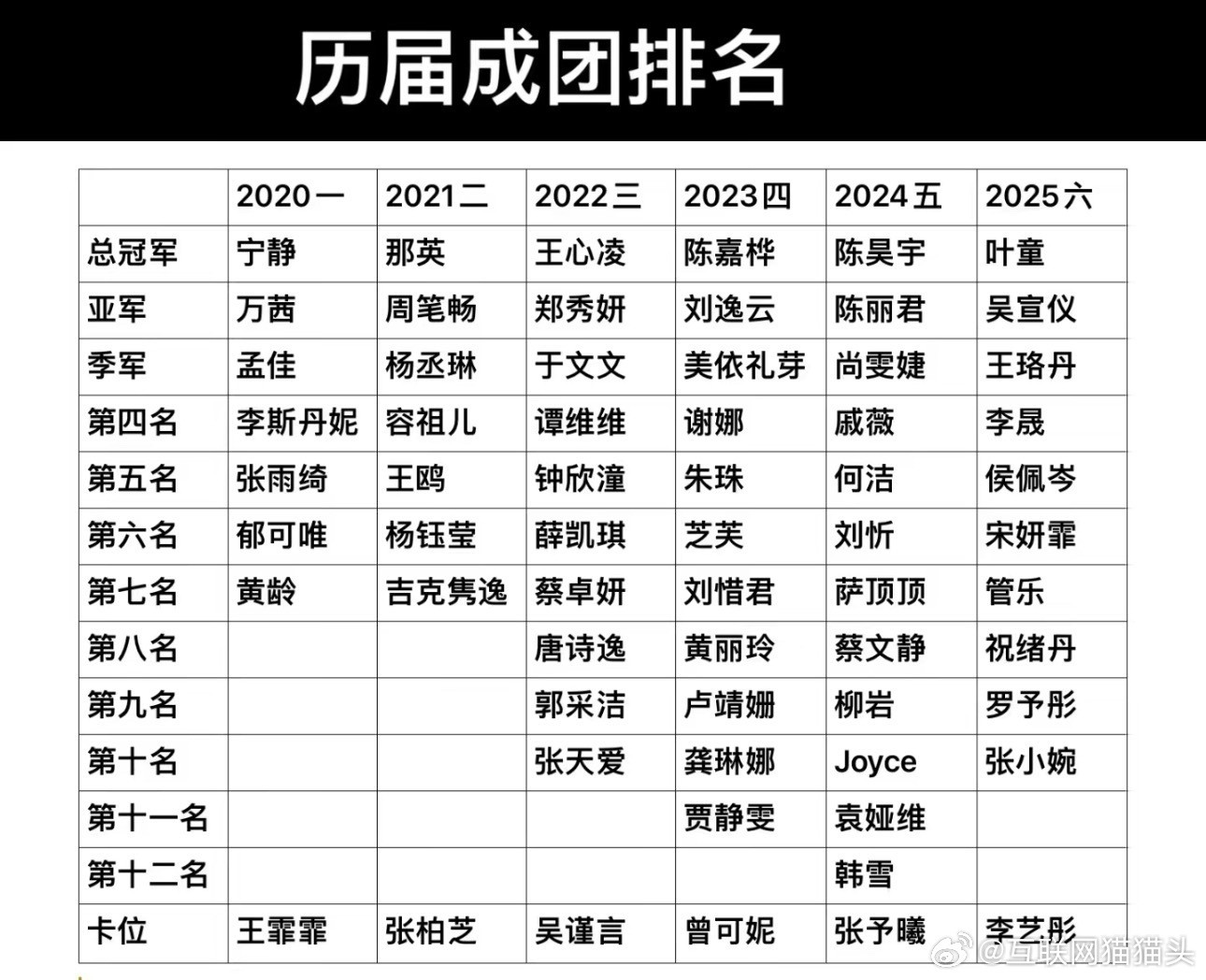浪姐翻红最成功的是不是王心凌？现象级爆🔥那年全网都是爱你～爱你～