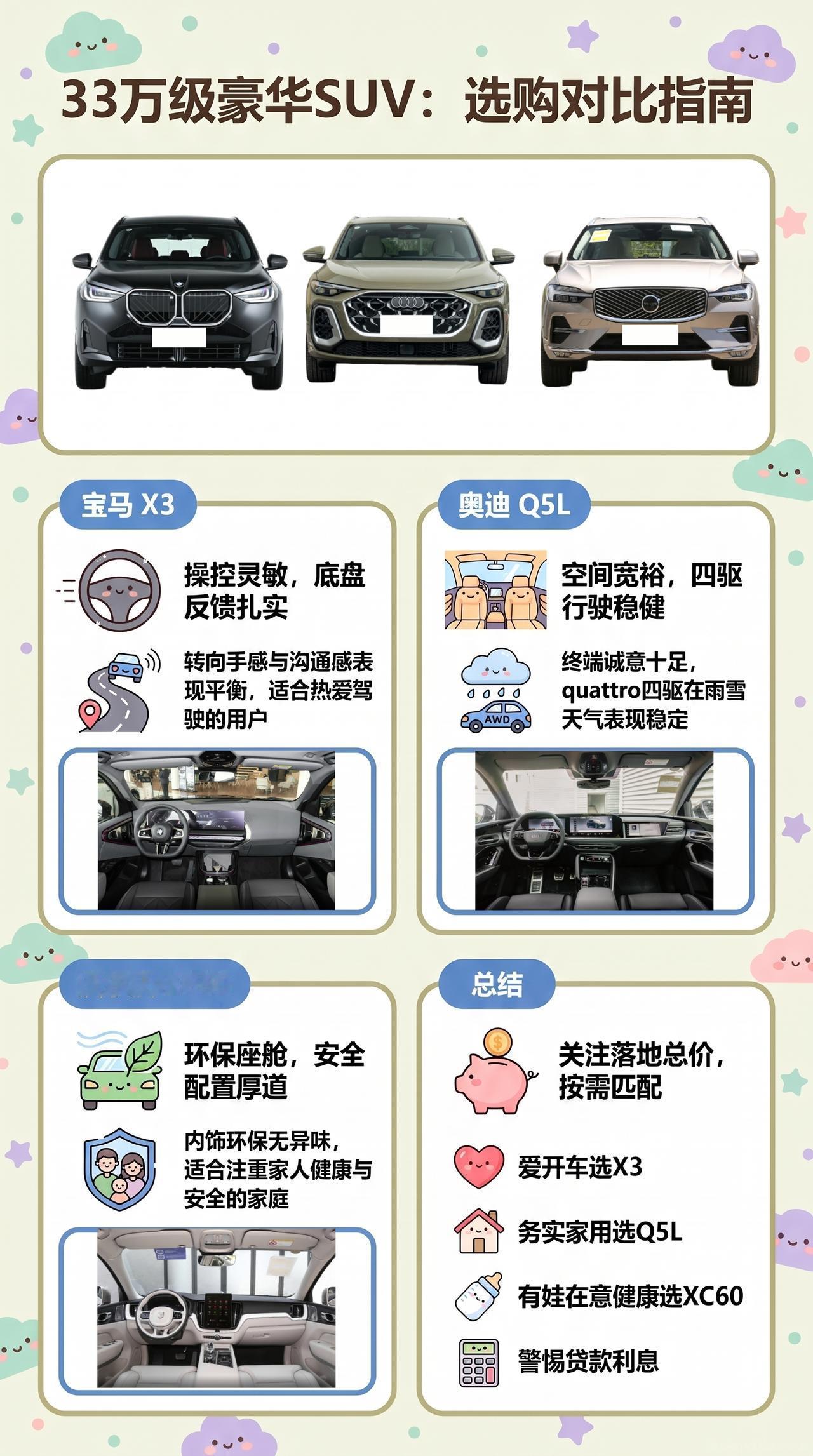 33万豪华SUV大降价，宝马X3、奥迪Q5L、沃尔沃XC60现在能捡漏吗？BB
