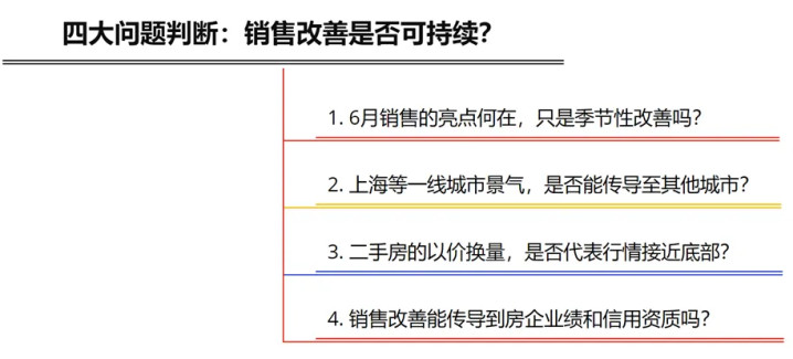 6月, 房地产出现明显回暖