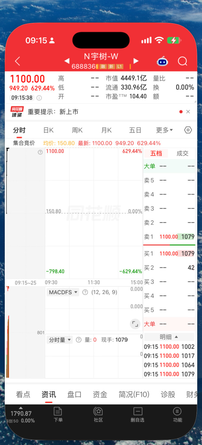 卧槽，宇树这上市拉爆了，恭喜中签的朋友。