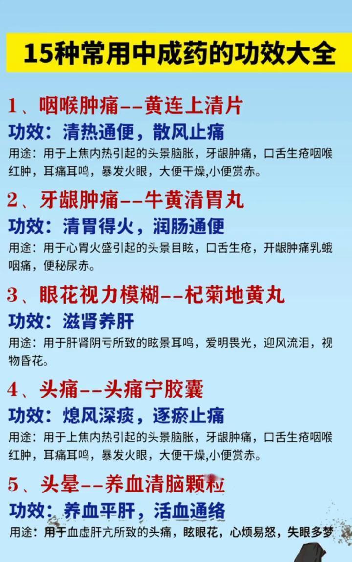 15种常用中成药的功效大全。