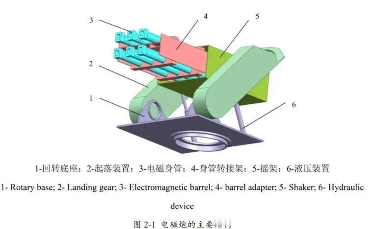 网传中国研制电磁远程火箭炮，打击1千公里外目标是否成为可能？近日，中文网络上一