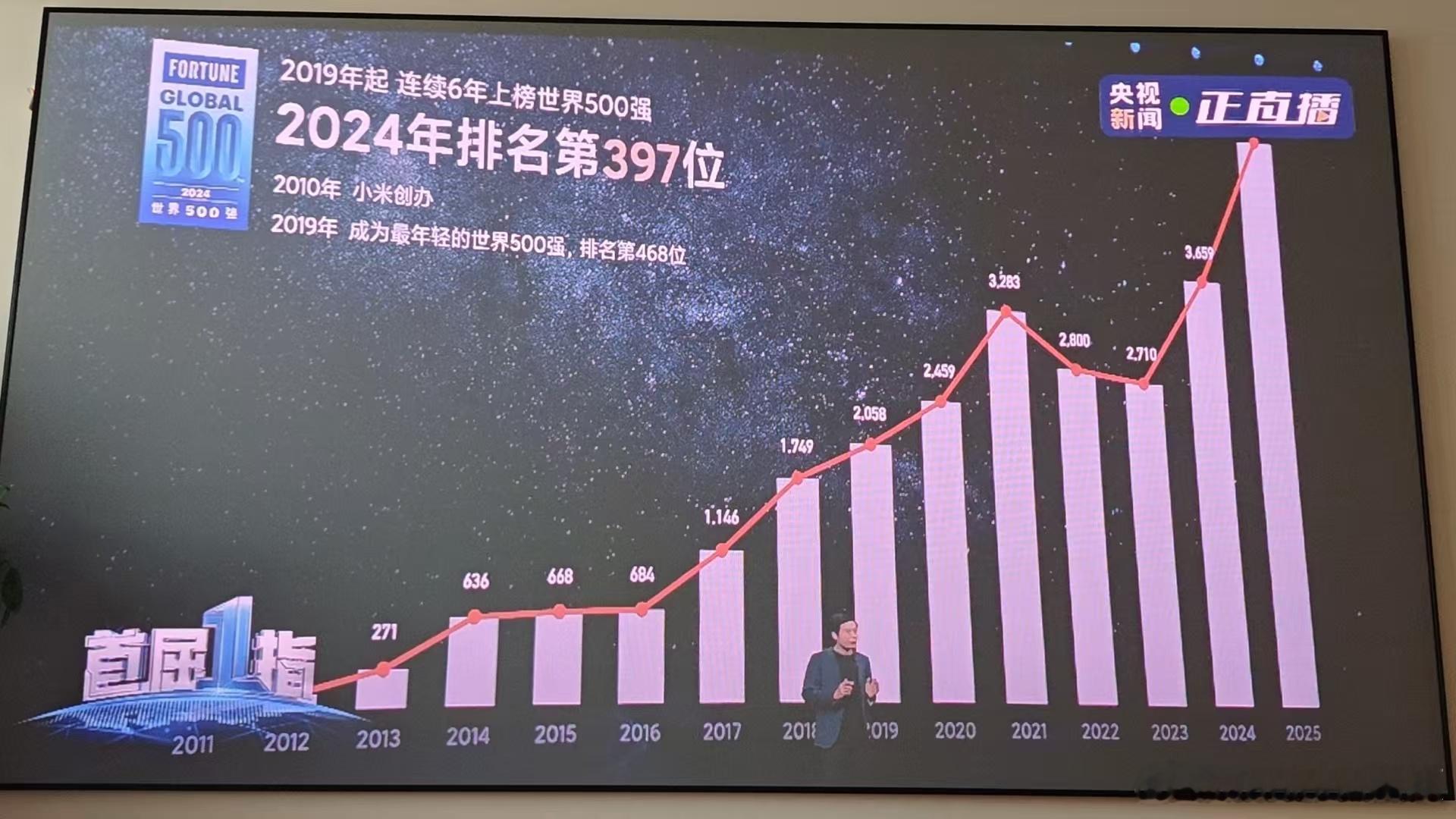 真是全量覆盖式的营销啊，央妈都在放小米直播小米​​​