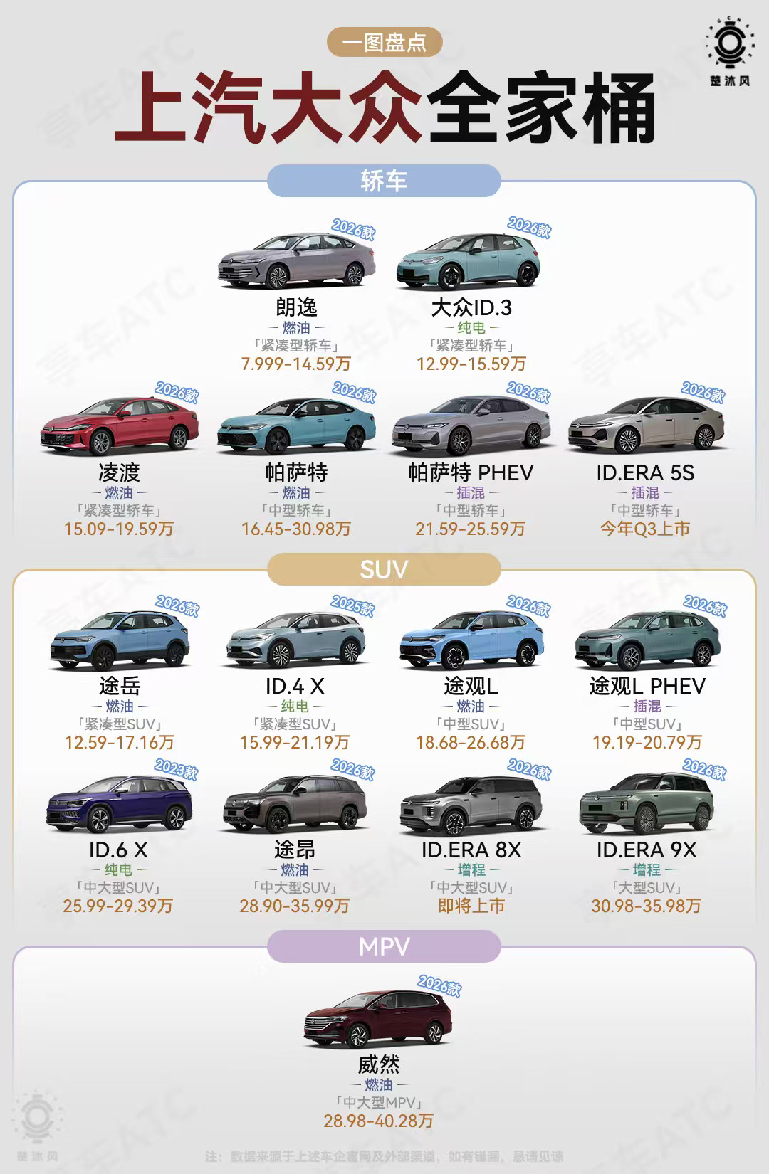 上汽大众2026年都有哪些车型？接下来有ID.ERA5S，ID.ERA8X