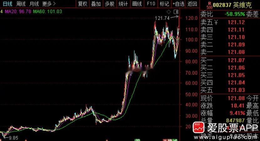 今晚两个科技股是不是暴雷，大家都炒翻天了：1、天孚通信：第一季度实现营业收入13