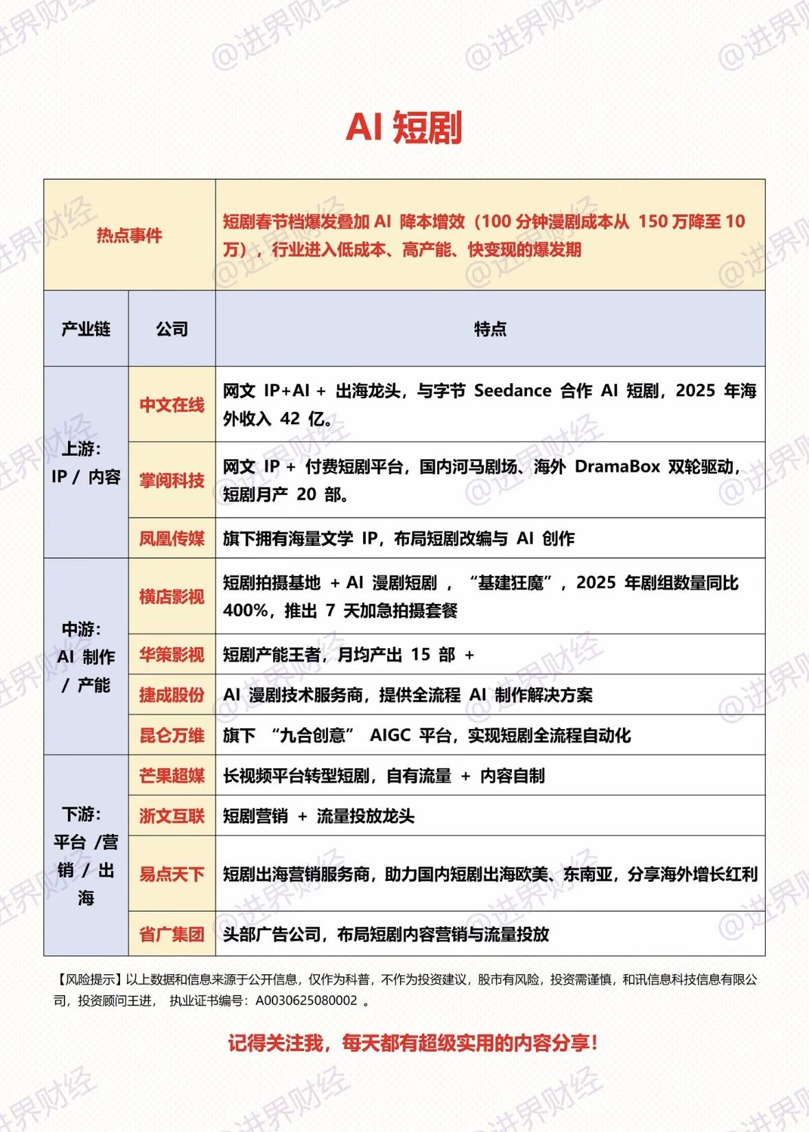 AI短剧产业真的迎来大爆发啦！2026年被称为AI应用商业元年，中国AI应用市场