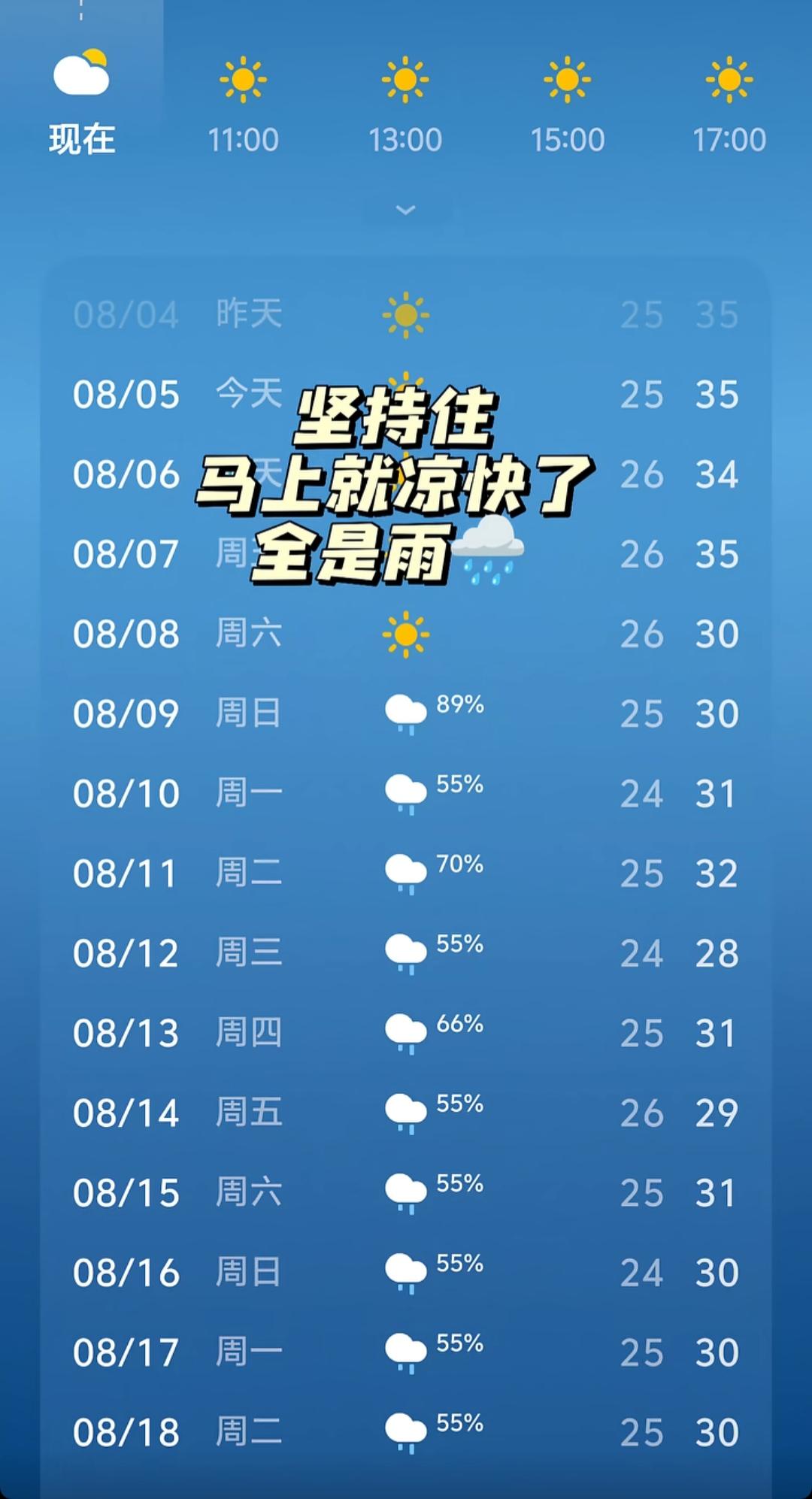 今天8月6号，星期四了。山东再热两天，周末大降温，有降雨🌧️。同志们坚持住，多
