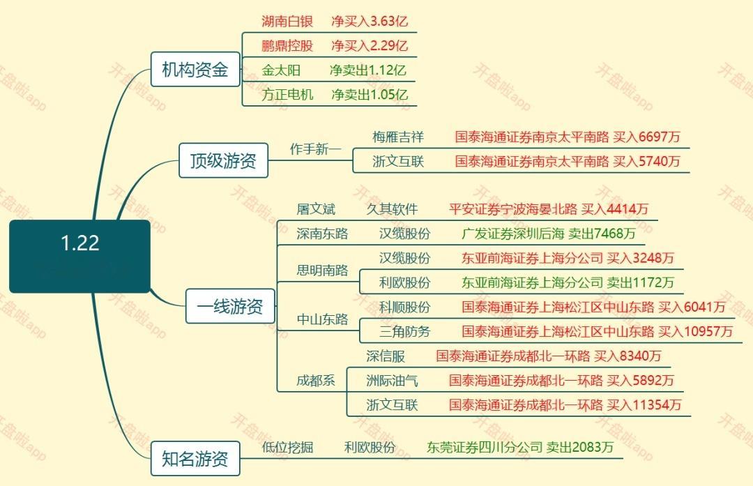 止跌修复，大佬们开始干活了！作手新一买入梅雁吉祥、浙文互联；屠文斌买入久其软件；