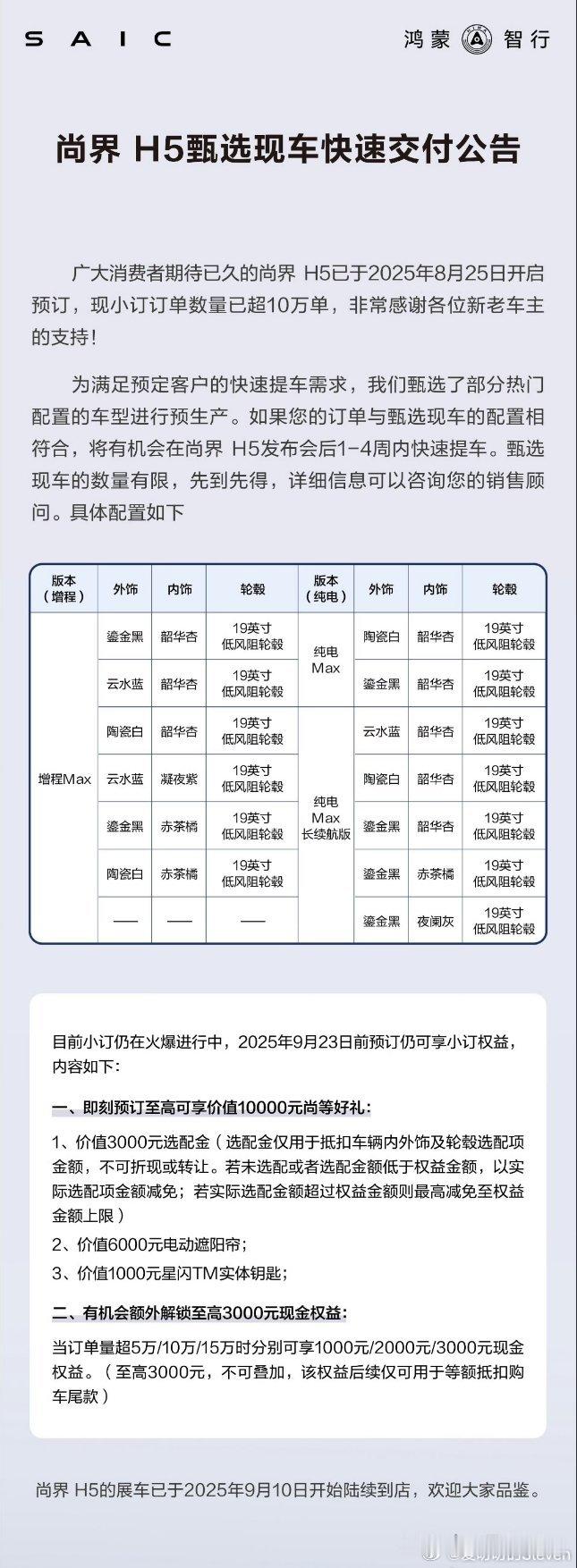 尚界H5快速交付SKU，全部给到了MAX版。从小定数据来看，近7成用户选择了