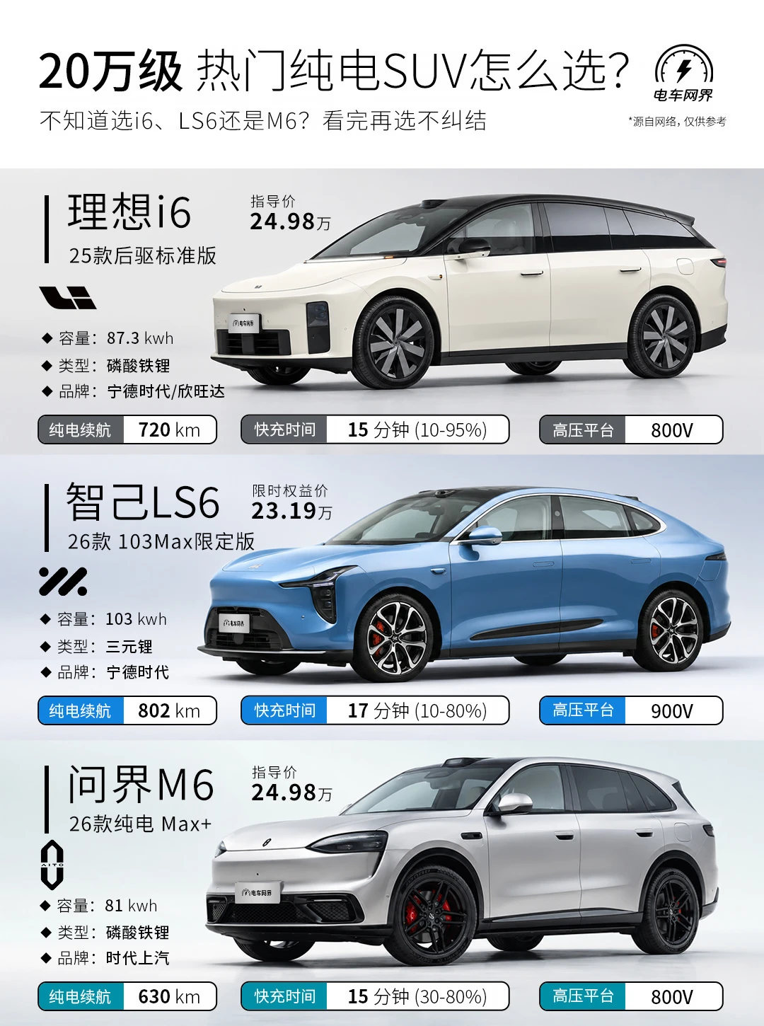 纠结LS6、i6还是M6？20万家用SUV选购指南