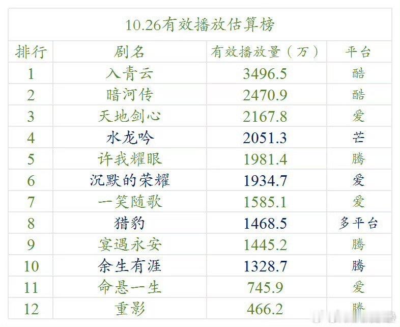 都扑街很多人想到吧不都一股扑街味儿山河枕只会更扑​​​