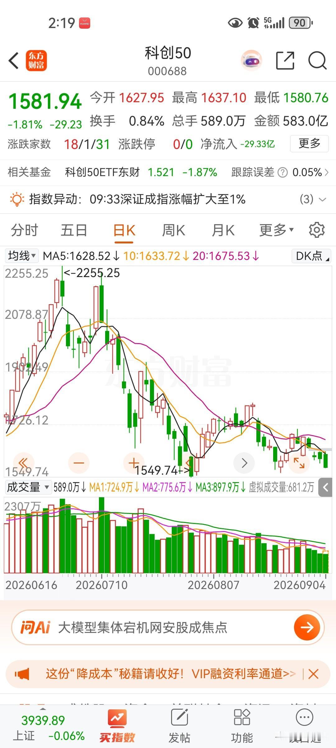 今天科技股意外大跌说明资金已经彻底完全抛弃科技股