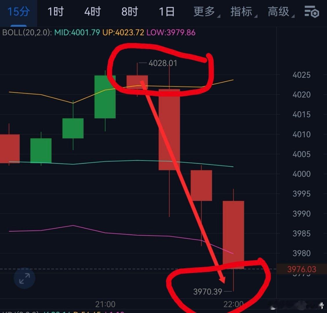 以太坊这波含金量不用多说了吧​​​