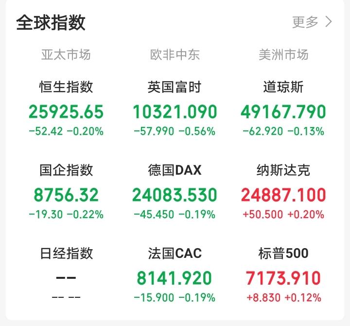今天，恐怕又要后悔了！一觉醒来，顿感不妙！布伦特原油涨超2%，欧非中东市场冲