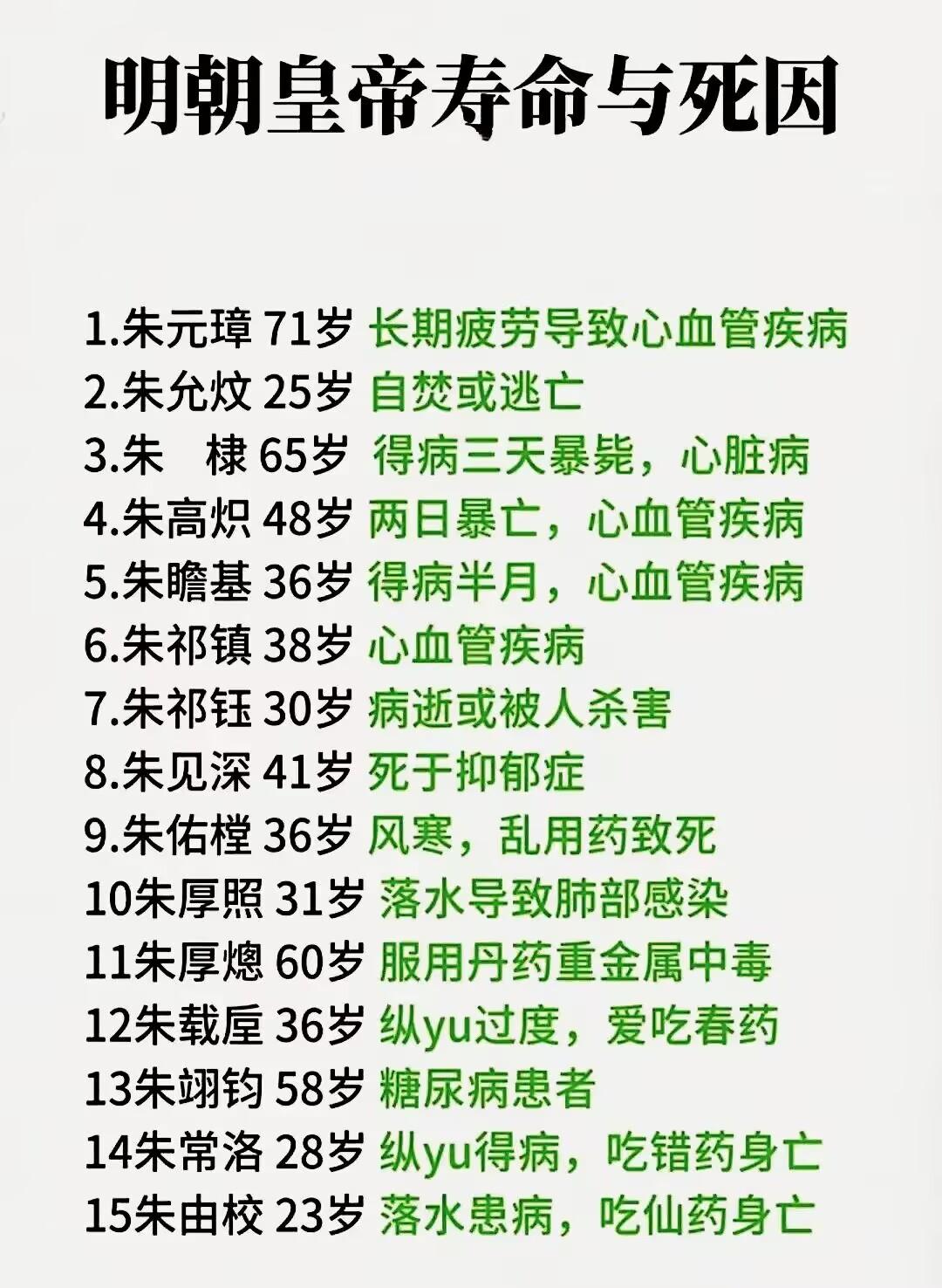 明朝16帝当中，崇祯走的最壮烈！1644年4月25日，只有33岁的崇祯皇帝，直