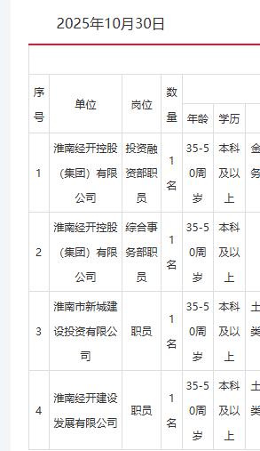 只招聘35岁-50岁的,安徽淮南一国企这样的做法的确值得称赞。就是在这个年龄段的