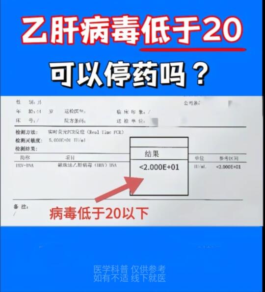 乙肝病毒量低于20，可以安全停药吗？近期接诊的一位小三阳患者，坚持抗病...