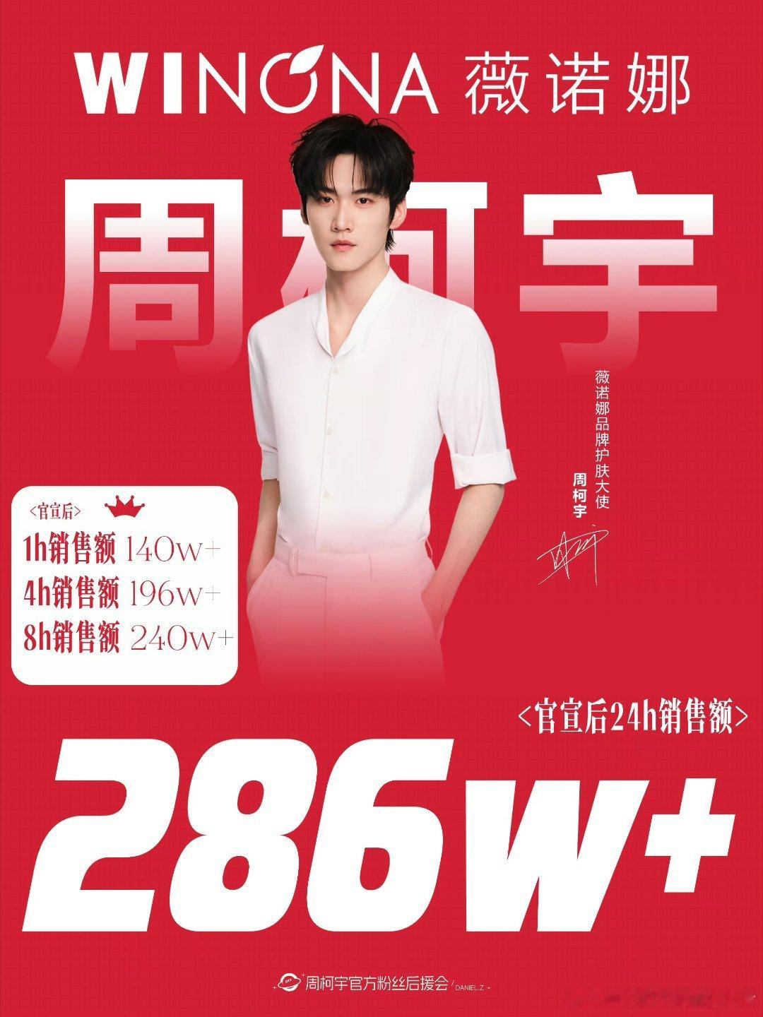 周柯宇狙击蝴蝶后首个商务薇诺娜，24小时销售额286w+🐮