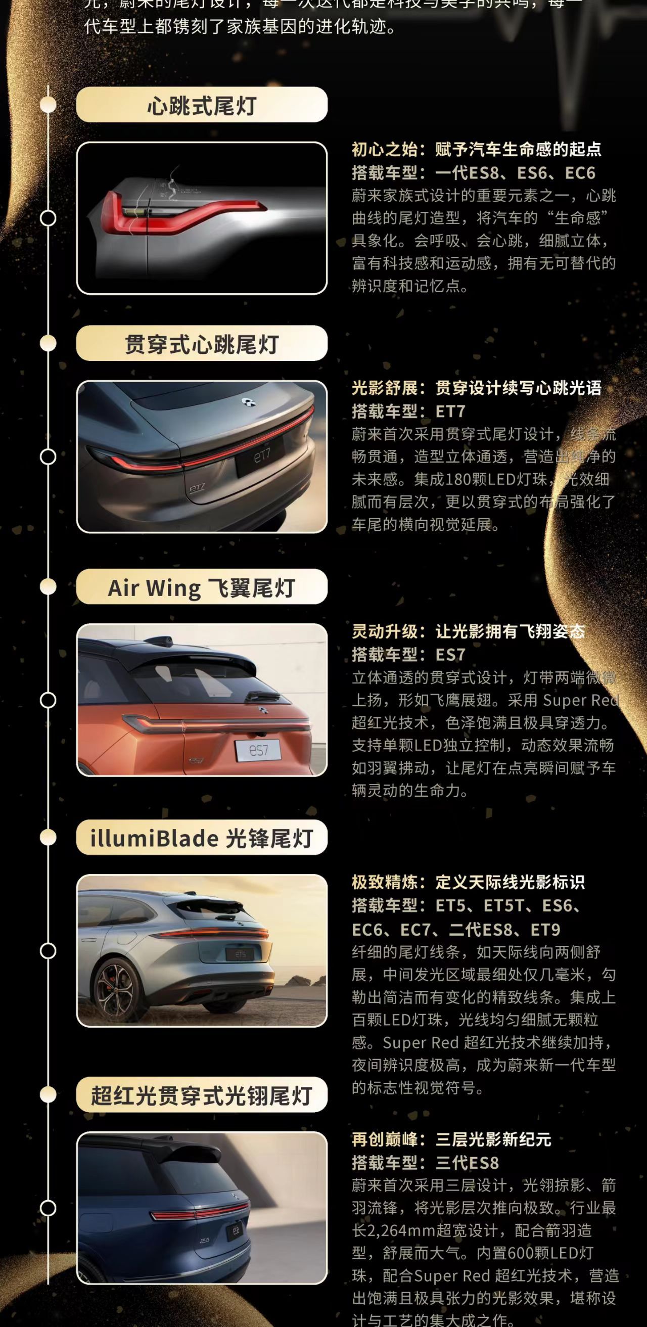 有句讲句原创设计，蔚来是中国新能源第一欣赏一下这些尾灯和屁股设计，设计师要花钱，