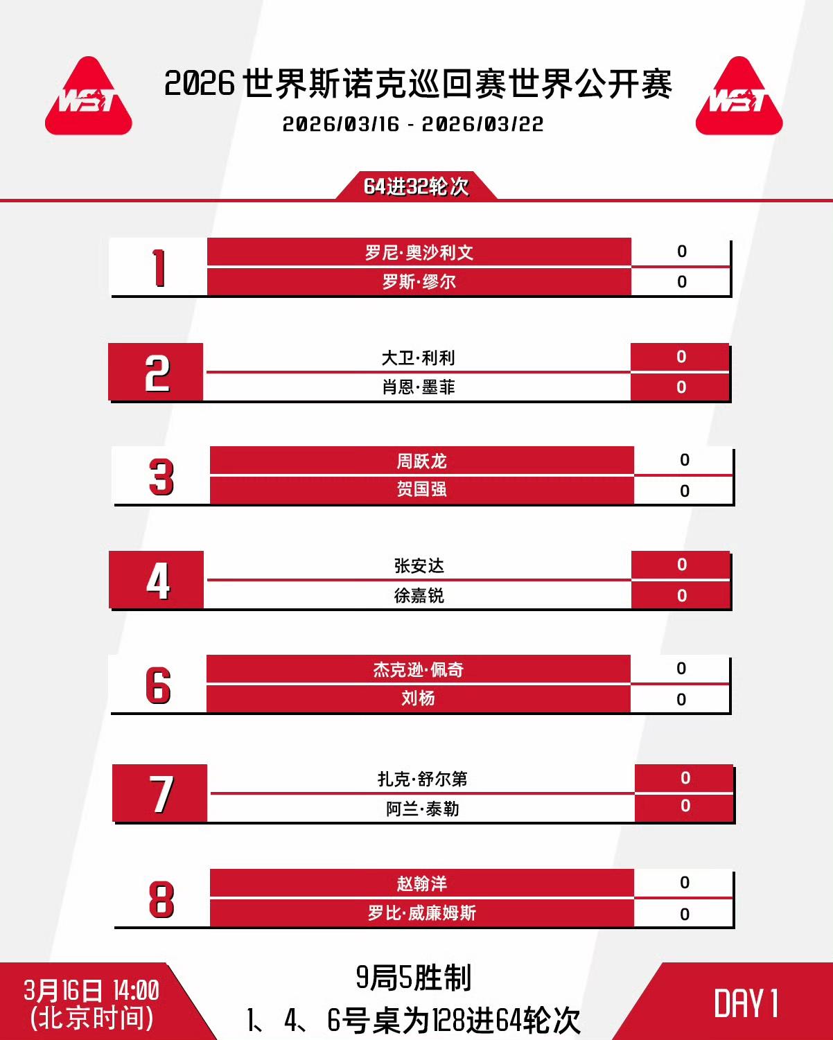 玉山组委会真的用心良苦！同样是延期资格赛，奥沙利文已不是以前的奥沙利文，他的巨星