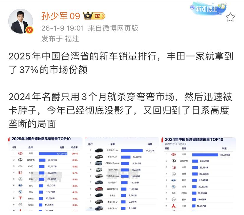 孙少军：2025年中国台湾省的新车销量排行，丰田一家就拿到了37%的市场份额！
