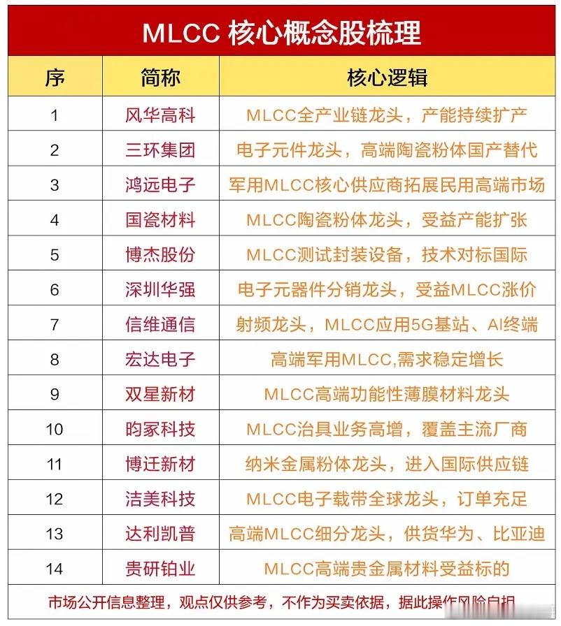 电子大米彻底引爆！MLCC板块集体走强，附概念股今天MLCC赛道火力全开，资金扎堆进攻这颗算力产业链
