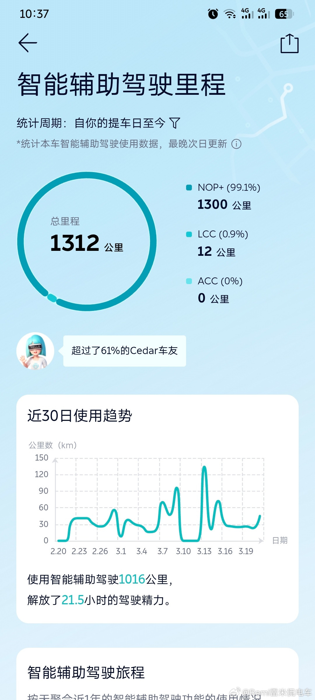 友商纷纷调转车头，投入世界模型的研发上，说明世界模型的路线绝对是未来的方向和主流