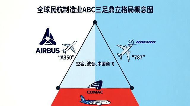 波音和空客躺着数钱的安稳日子，这回可能真要被砸饭碗了就在6月17日，C9