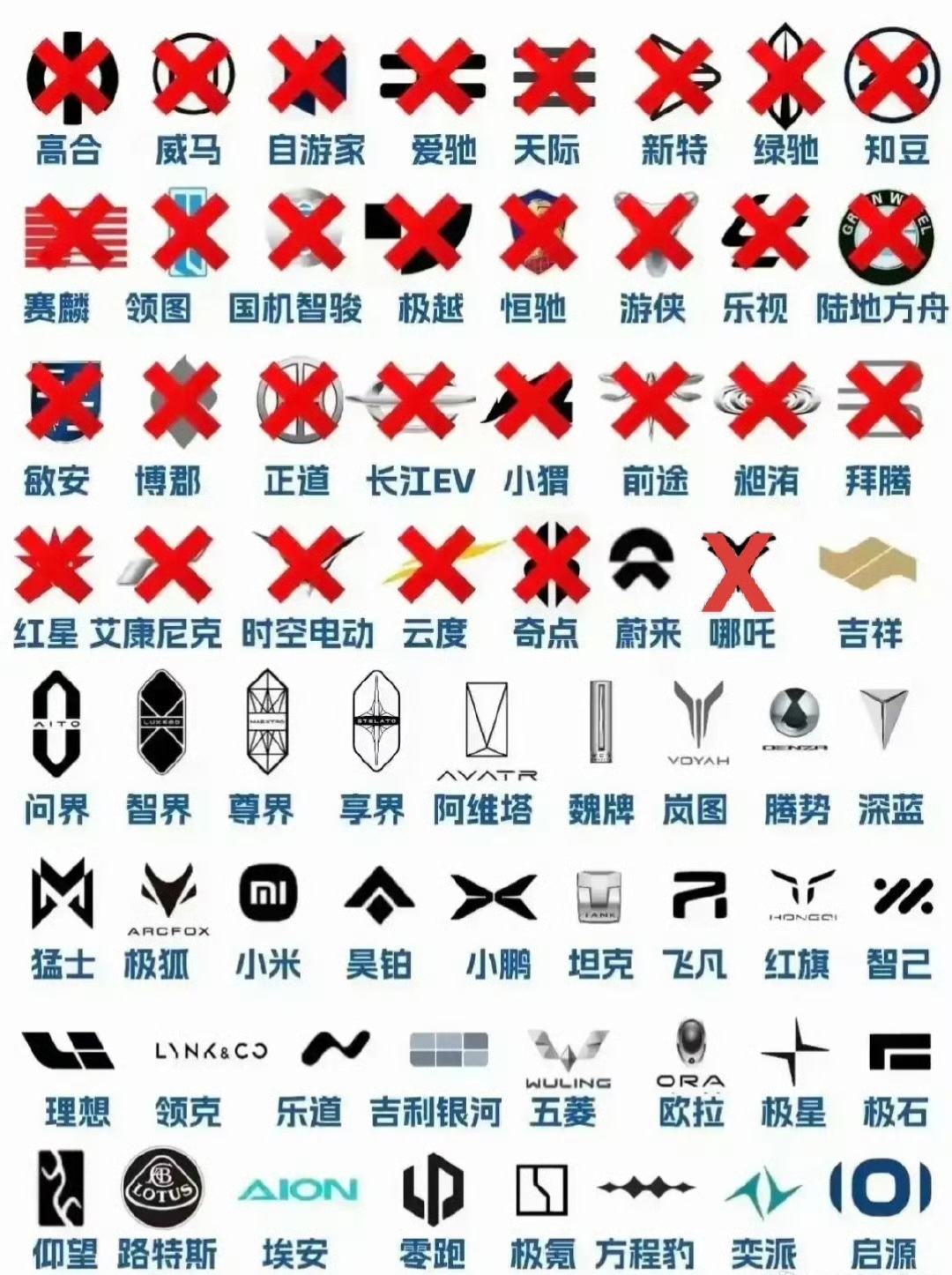 哪吒汽车被申请破产这个是被申请破产不是哪吒自己申请破产，说明外面欠了很多钱还不上