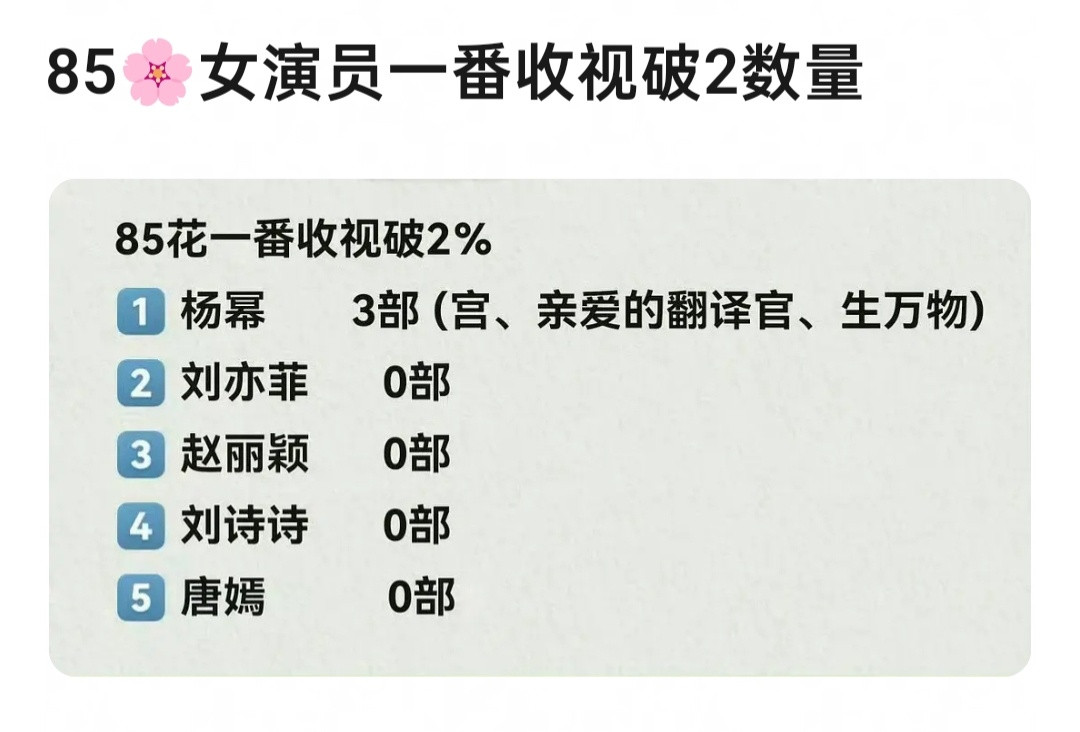 不限题材的扛剧🌸