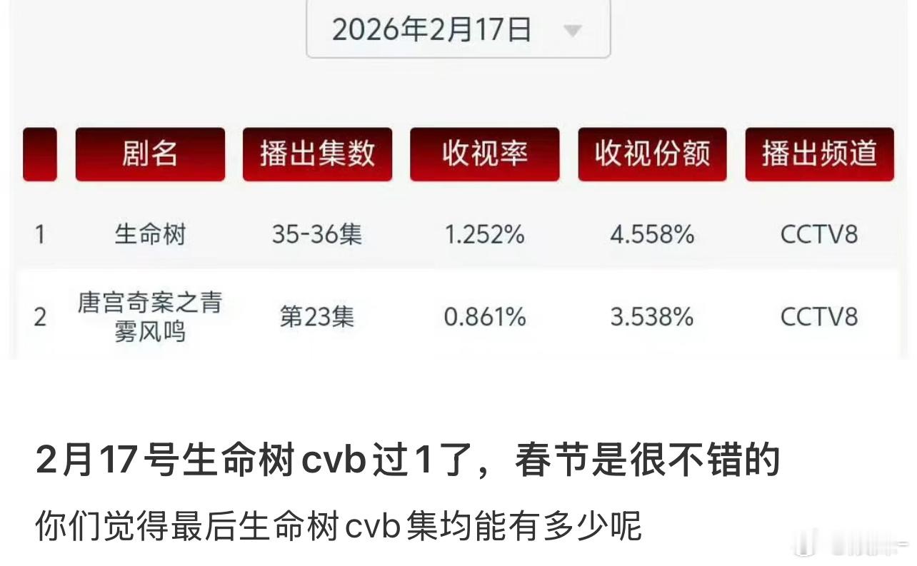 第一次见酷云的收视率和cvb收视率基本持平的