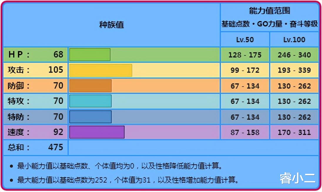 《宝可梦》输出能力其实不差, 被遗忘的水系输出磨牙彩皮鱼!