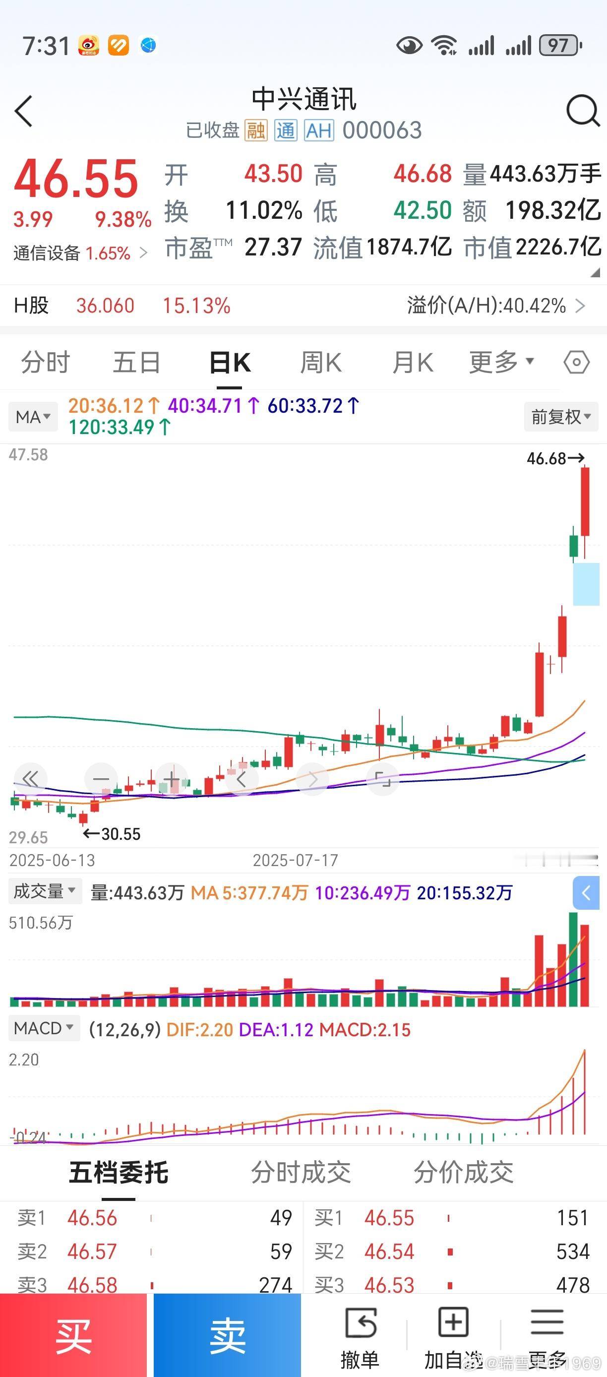 中期均线排列，三线平行刚起头。60天线上穿120天线，干拔。连个跑道都不搭，就迫