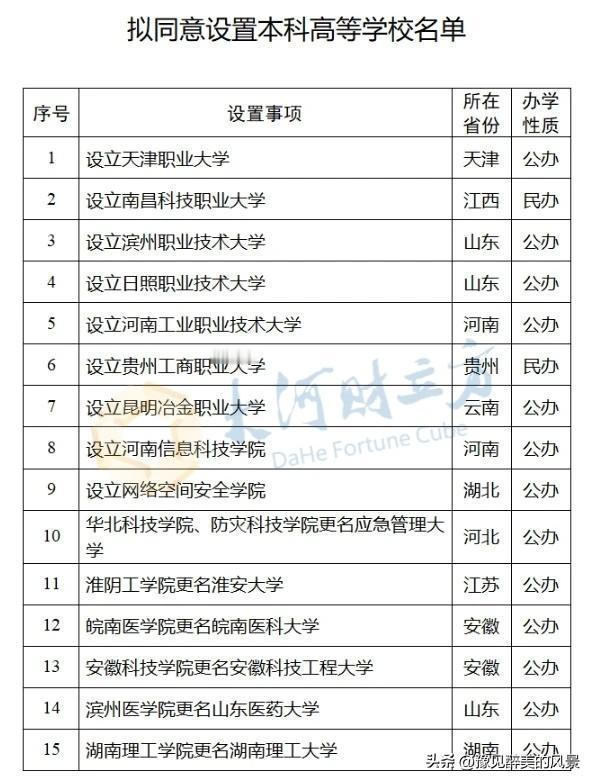 恭喜淮安，淮安大学真的来了，淮阴工学院更名淮安大学已通过，正在公示，淮阴工学院等