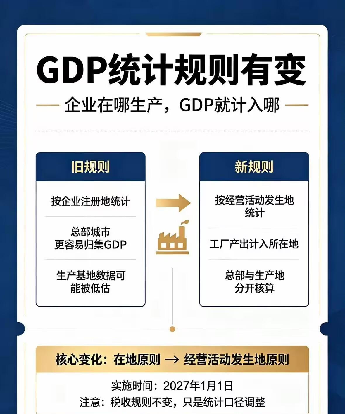 这段时间，唱空深圳、黑深圳的论调又多起来了，核心观点就是2027年起统计原则从“