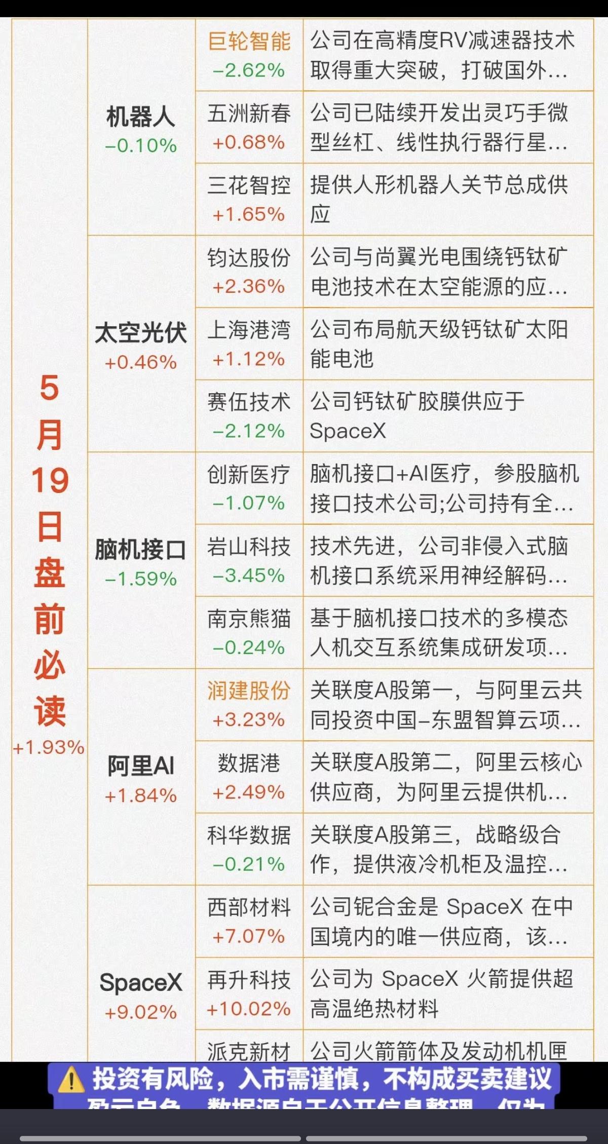 5.19周二财经热点信息必读！1.机器人2.太空光伏3.脑机接口4
