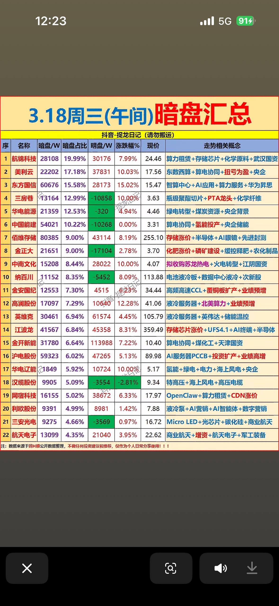 3月18日上午暗盘资金净流入看看主力偷偷买入什么个股。3月18日上午暗盘资金